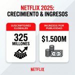 neflix2026